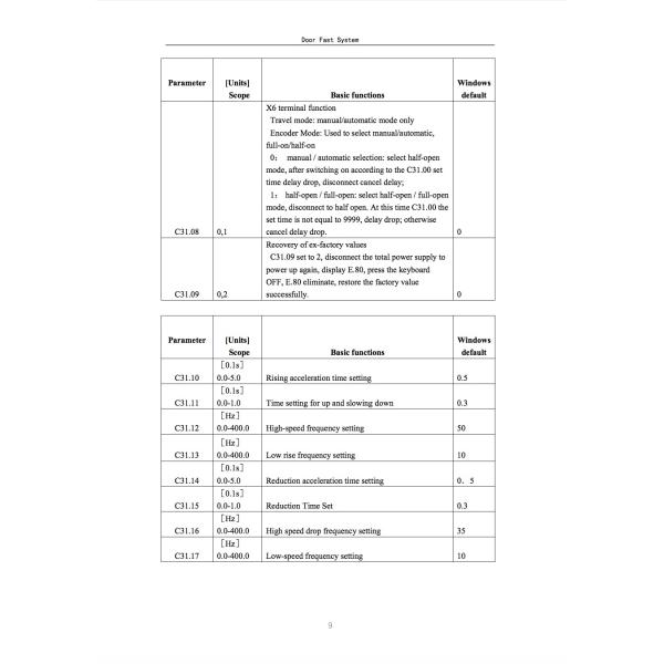 High Quality Aluminum Carbon Insulated Sliding Glass Door Customized Door Motor Residential Interior Modern for Warehouse