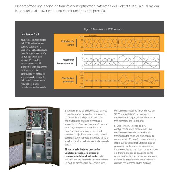 Max. Current 200A STS 3PSTS 64A 100A 200A 300A 400A 630A IP11 Static Transfer Switch