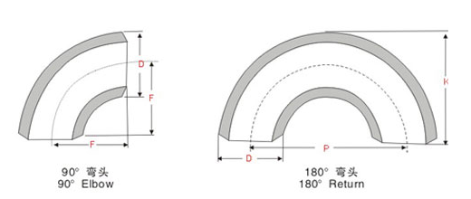Buttwelded Stainless Steel Long Radius Pipe Elbow 90 Degree