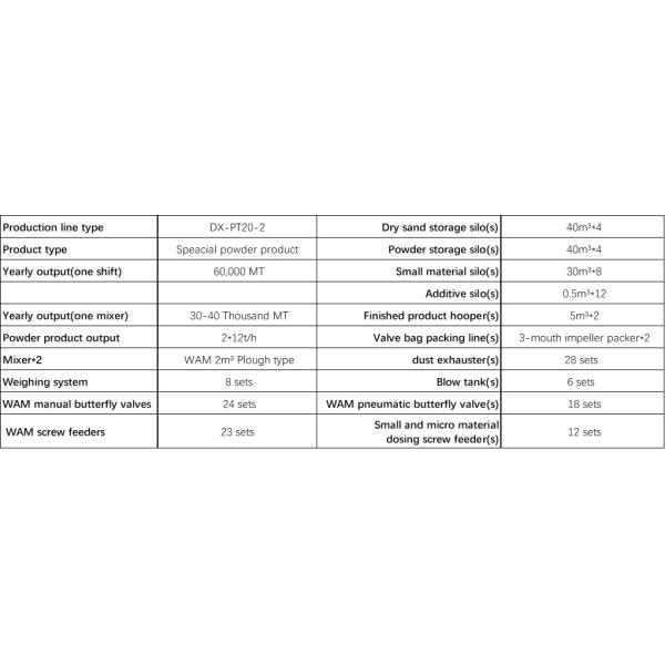 Dry Powder/Mortar Mixing Plant