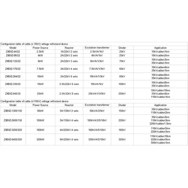 220kV AC Series High Voltage Resonant Test System Withstand 3 Modes
