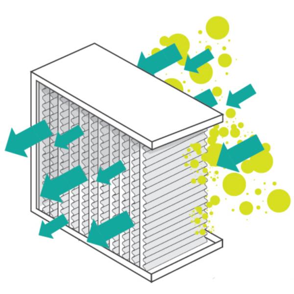 Aluminum Frame H13 H14 U15 U16 U17 Deep Pleat Hepa Filter