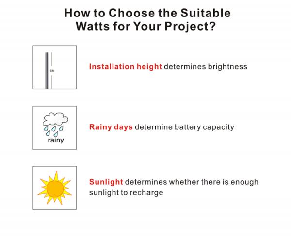 New design Parts easy replace 60w 6000k outdoor solar light integrated led solar street light