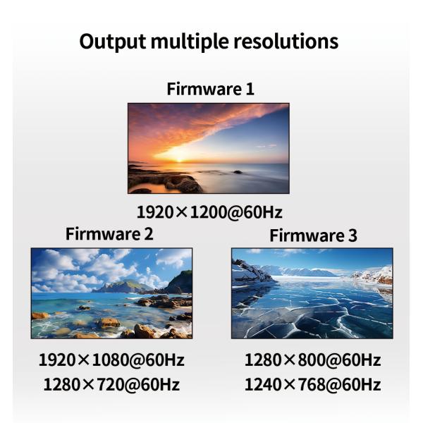 and Versatile BIT-MSE-LT104PRO Multi Display Controller for Multi-Screen and Large Screen Wall Display