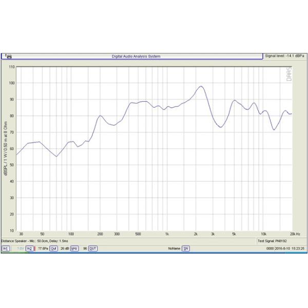 Multimedia Raw Frame Speakers 50 Mm 2 Watt 8 Ohm Long Service Life