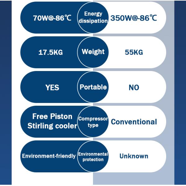 Stirling Cooler Laboratory Refrigerator Freezer 40 To -80 Degree Ultra Low Medical Freezer
