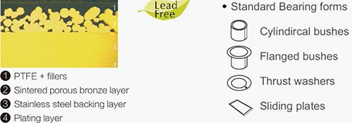 SS316 SS304 Stainless Steel Sleeve Bushing Bearing PTFE Lined Composite