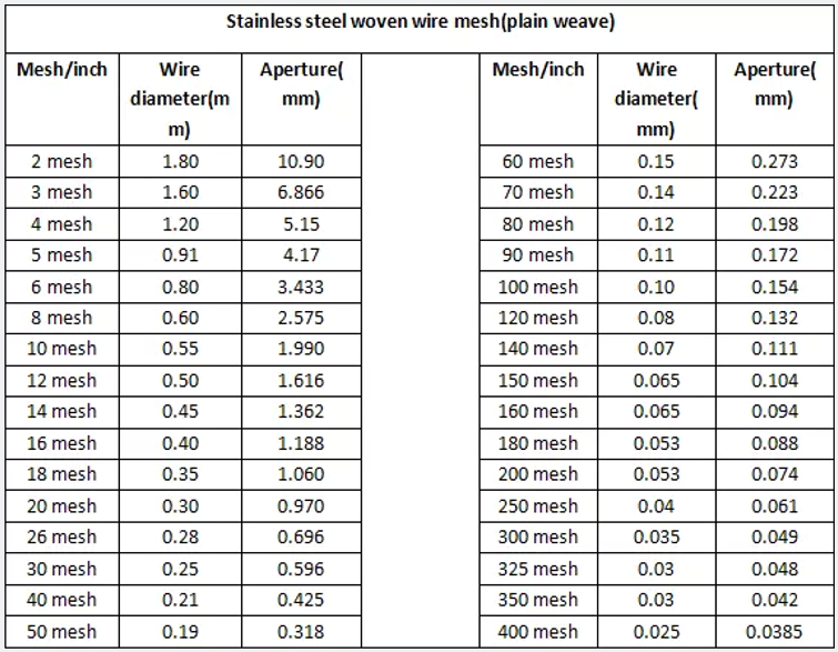 Custom Brass Woven Wire Mesh 6-200 Mesh for Industrial Filters