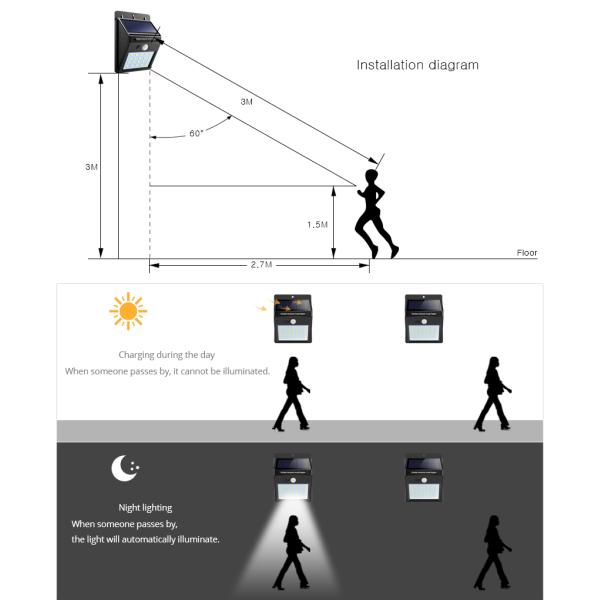 ON / OFF Automatically Solar Motion Sensor Light Easy Installation For Home