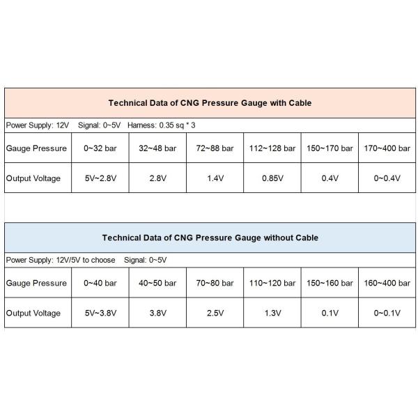 Bottom Mount Linear Pressure Gauge 50mm Polycarbonate 400 Bar Pressure Gauge