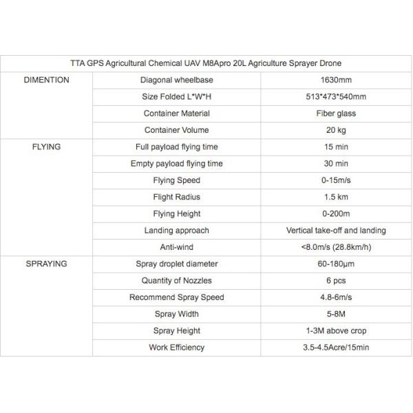 Tta M8apro 20L Automatic Flight Uav Crop Pesticide Spraying Agricultural Sprayer Drone