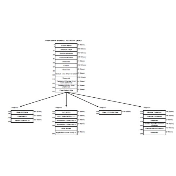 100Gbps QSFP28 SR4 850nm 100m MPO with DDM Transceiver Up to 27.952 Gbps Data rate per channel