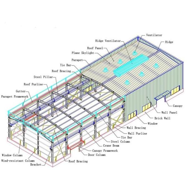 Lightweight Prefab Small Buildings Industrial Commercial Easy Transport