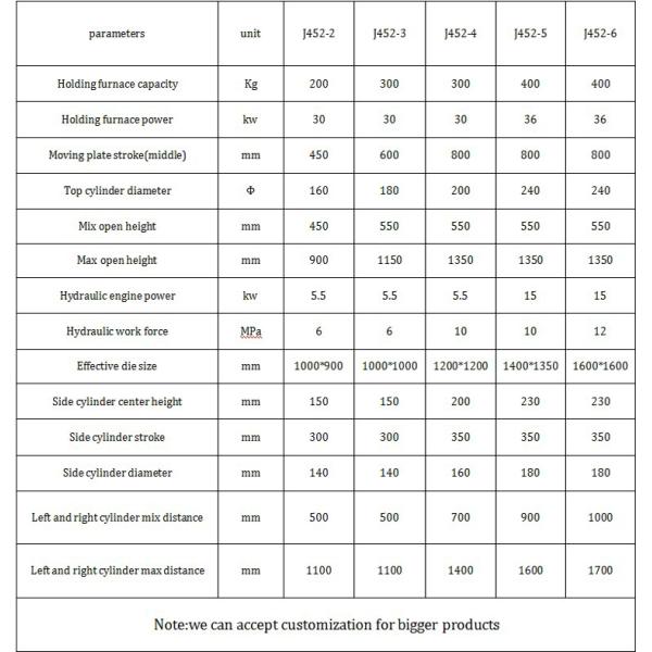 Aluminum Engine Parts Precision Casting Machine , Automatic Die Casting Machine
