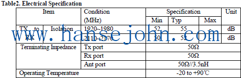 Low Loss Mobile Telephone 1980mhz Saw Duplexer