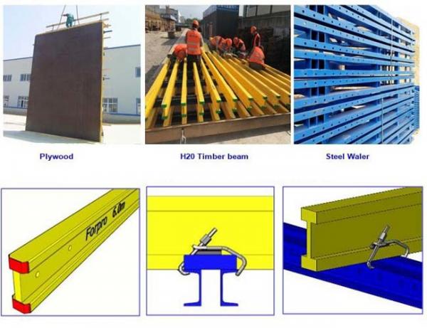 Steel Plywood Wall Formwork System For Hydropower Stations