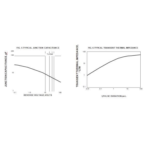 1N4942 THRU 1N4948 FAST RECOVERY RECTIFIERS Reverse Voltage - 200 to 1000 Volts Forward Current - 1.0 Ampere