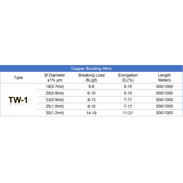 99.99% Pure BeCu Bonding Wire 0.01-0.4mm for Semiconductor Packaging