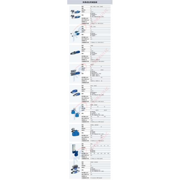 Pilot Operated Proportional Pressure Reducing Valve Integrated Digital Electronics