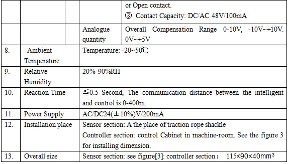 elevator load weighting device EWD-RLG-SJ3 Controller and load sensor