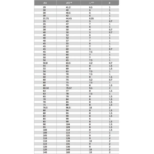 AF Type Excavator Bucket Shaft Oil Seal , Dustproof Polyurethane Single Lip Wiper Seal