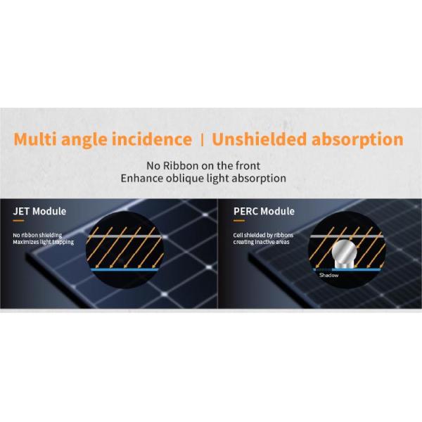 Solar Panels Portable Solar Panel 440w JET Buying Solar Panels for Your Home