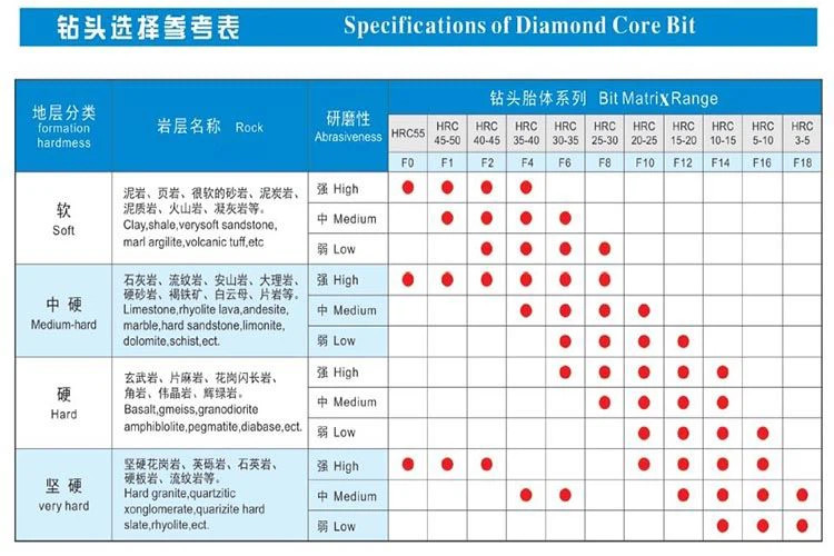 Hot-pressed Impregnated Diamond Core Drill Bit AQ BQ NQ HQ PQ For Hard Rock