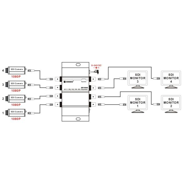 4X1:1SD/HD/3G -SDI Repeaters with Re-clocking function