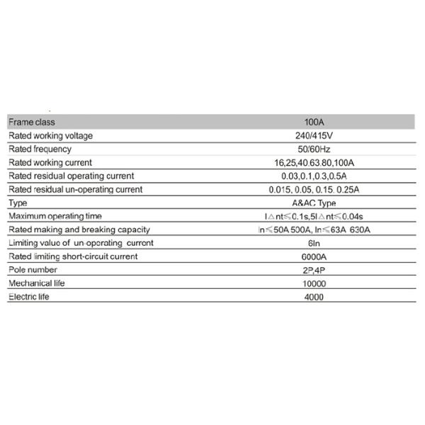 240V/415V residual current circuit breaker RCCB