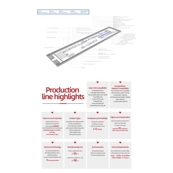 Thin Film Flexible Solar Module 23.8% Efficiency Lightweight Photovoltaic Panel BIPV Module