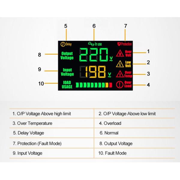 Multifunctional Voltage Regulator Stabilizer With LCD Display