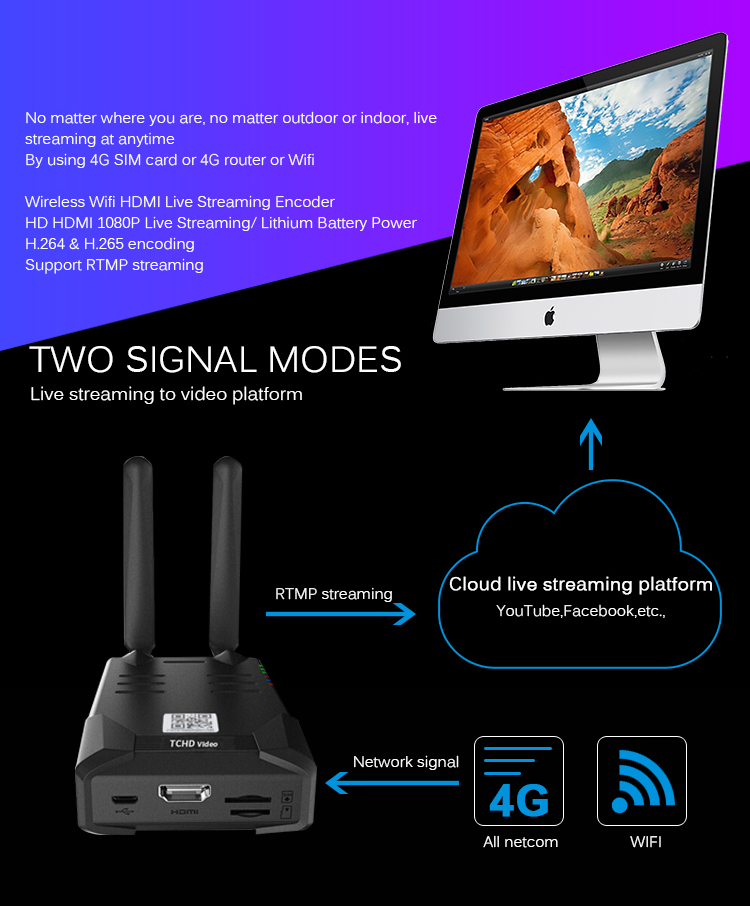 ODM Wireless Video Encoder 4g SD Card Recording Wifi Video Encoder