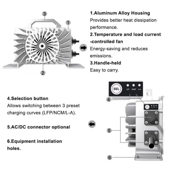 8S 29.2V 29.4V 24V 30A Lifepo4 Battery Charger For Golf Cart