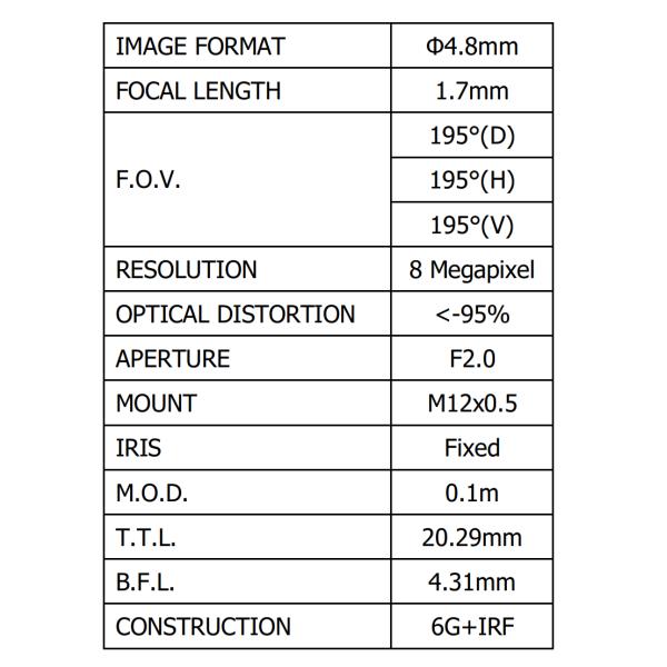 1/2.3" 1.7mm wide angle S mount lens , HFOV 195 degree, F2.0 good for Aptina MT9P031,CCL12301720MPF