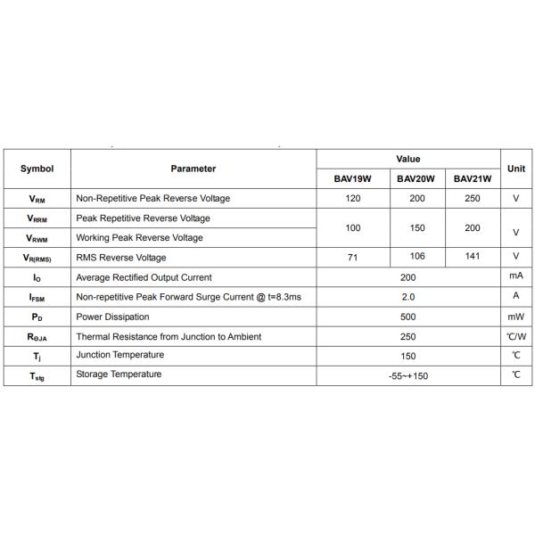 BAV19W~BAV21W Field Effect Transistor , High Frequency Transistor