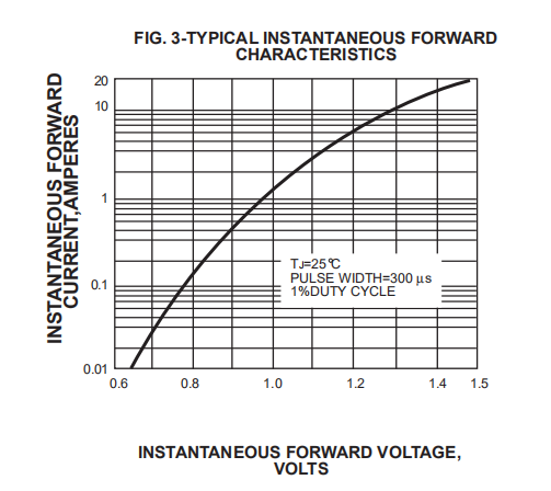 S1M SMD Surface Mount Rectifier Diode 1 AMP 1000V
