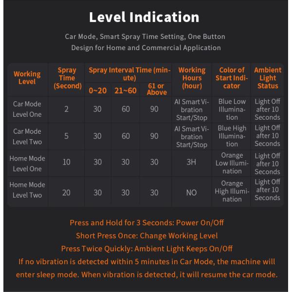 HOMEFISH 5-10ml Smart Capsule Aroma Diffuser Automatic Scent Machine USB Power Supply