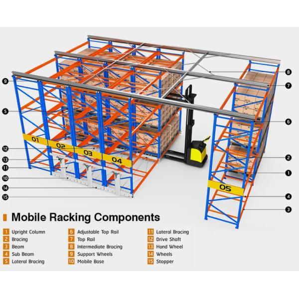 C02:High Density Steel Automatic Electric Movable Racking Warehouse Storage Electrical Motorized Mobile Rack