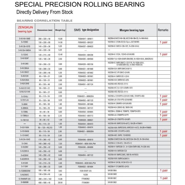 Morgan SMS MRC Rolling Mill Bearing 162250K