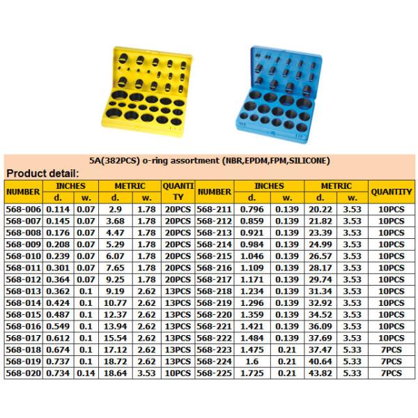 382PCS o ring kit ,419PCS METRIC o rubber ring kit (ISO 3601, AS 568A, DIN 3771, JIS B2401.)