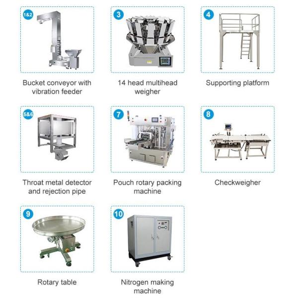 Fully Automatic Packaging Machine For Premade Bag Stand Up Pouch