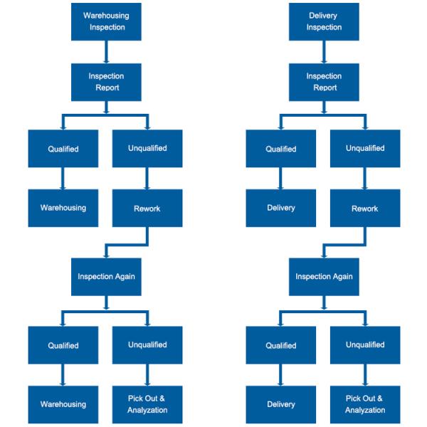UHF RFID Reader Module Chip PCBA OEM Senior Contactless Long Range 860-960mhz RFID Tag Reader Module 1