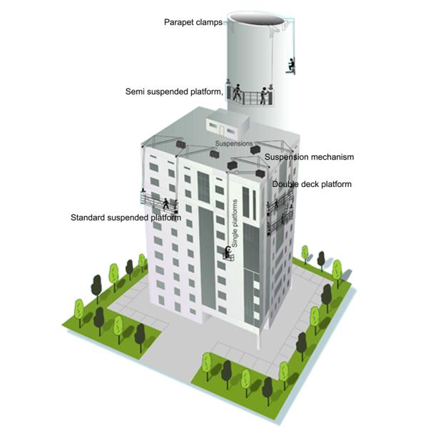 1.8KW Rope Suspended Platform Cradle Facade Maintenance