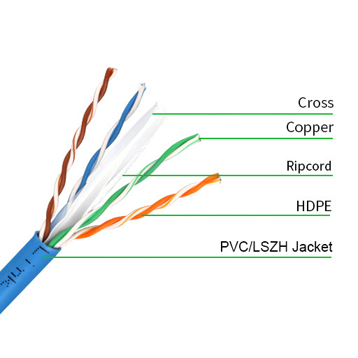 Cat6 Indoor UTP Ethernet Cable 23awg 99.9% Oxygeen Free Copper HDPE