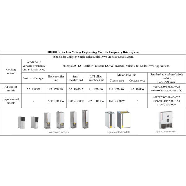 600kW VFD Variable Frequency Drive