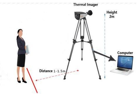 3.6mm Lens Temperature Measurement Thermal Camera