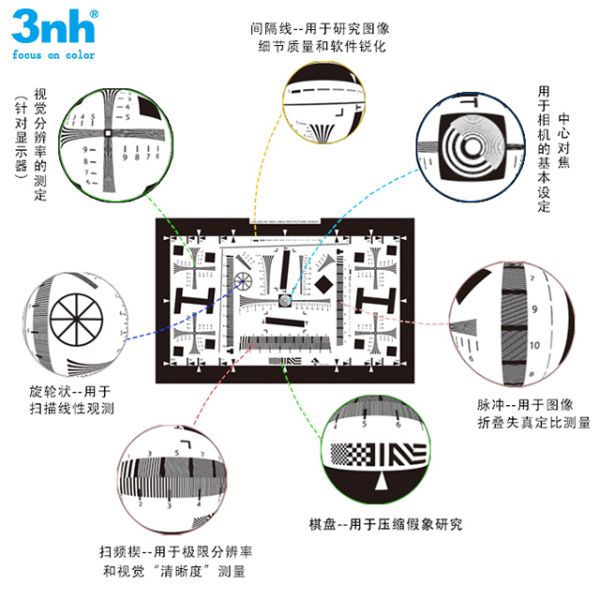 Mobile Phone Screen Camera Lens Test Chart Enhanced Iso 12233 2X 40x71.1cm