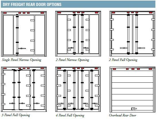 Insulated Truck Body for Dry Freight Logistics Trucks