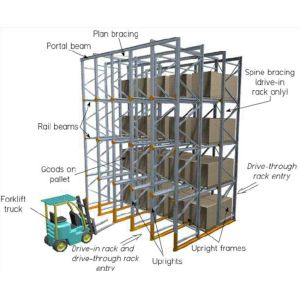 China Warehouse Q235B 5000KGS Drive In Racking System 2.5mm Depth wholesale