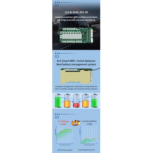 KLS Li-Ion Bms 14s 48v 100a Common Port With Balance For Three Wheel Electric Vehicle